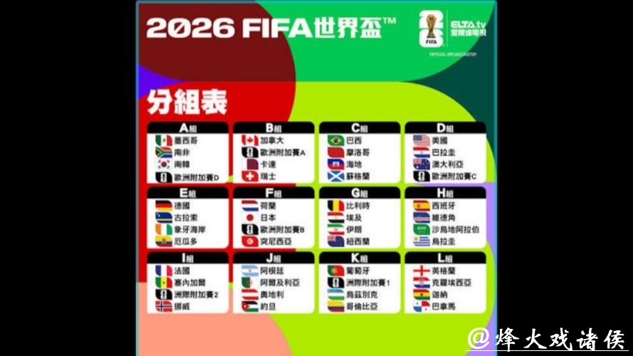 全面解析2026世界杯参赛球队实力与前景