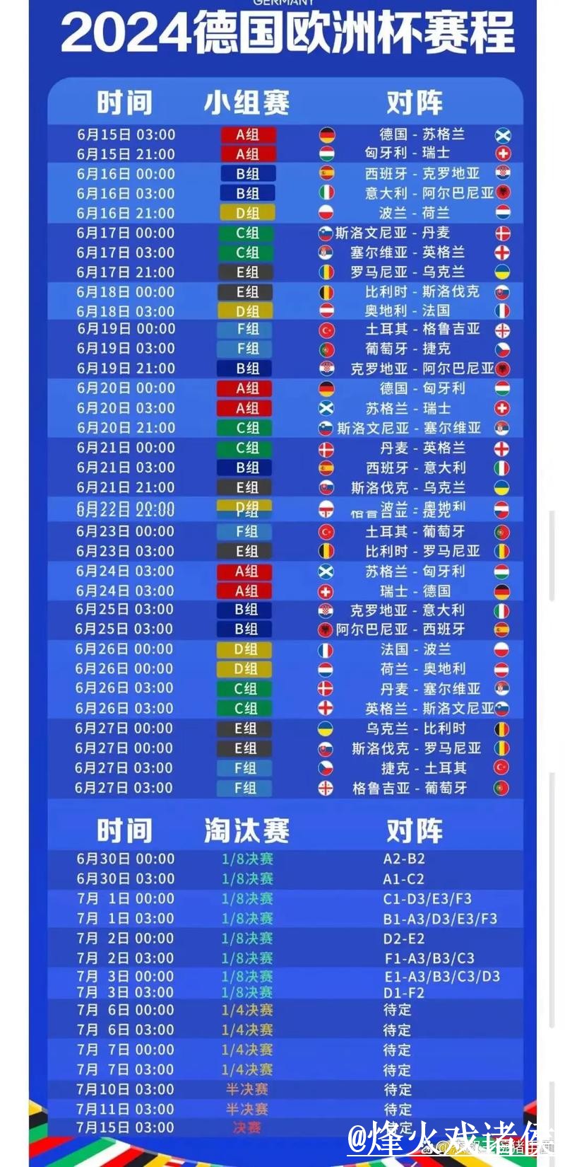 世界杯淘汰赛专家预测整理，临场信息和赛程影响说明